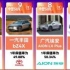 比亚迪夺冠 2023年纯电动中型SUV保值率TOP10车型