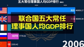 1980苏联gdp_苏联国旗