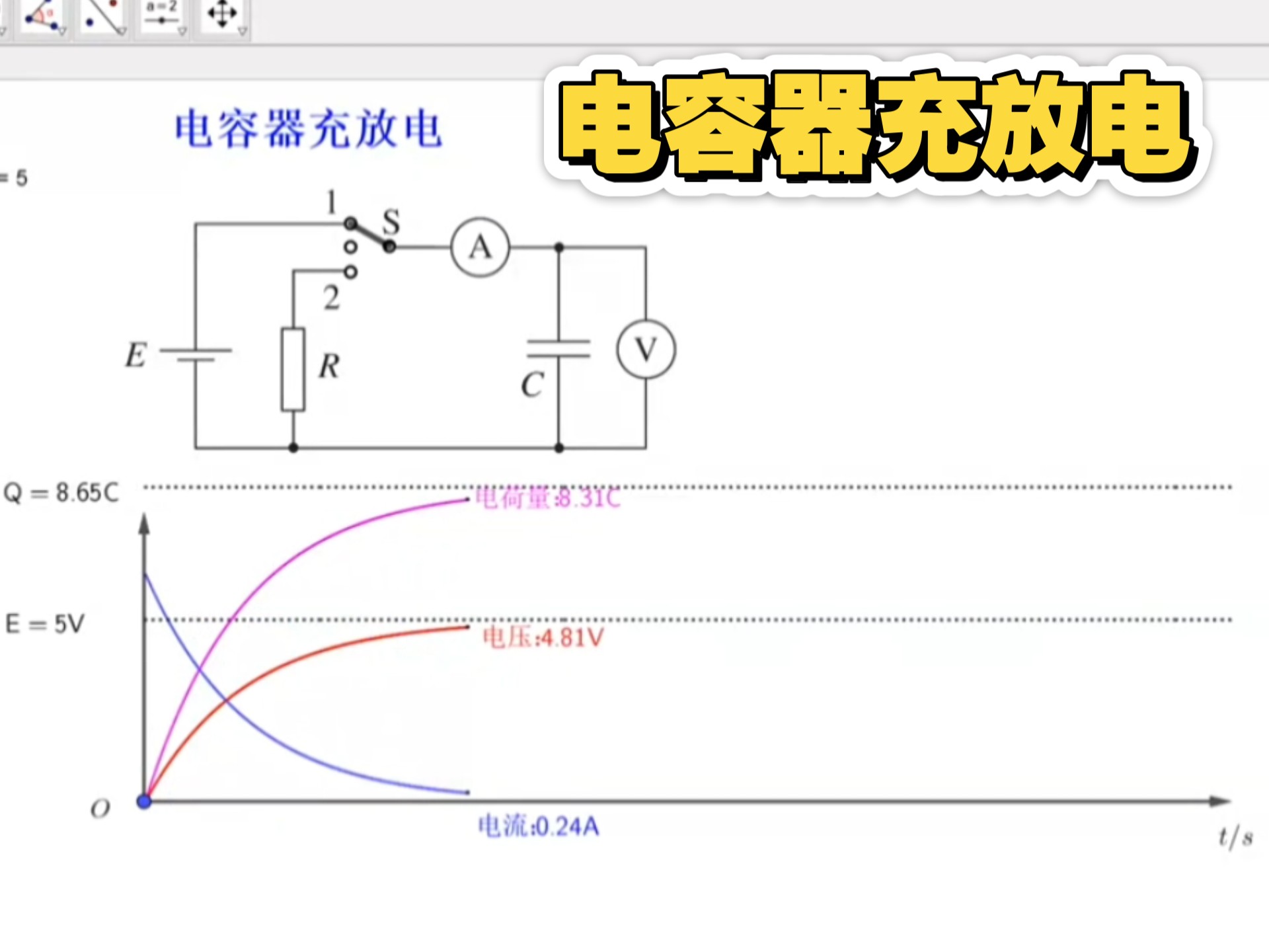 GeoGebra(GGB)模拟电容器充放电过程物理量变化.