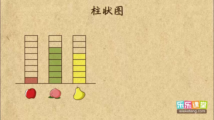 秒杀名师 小学奥数二年级 柱状图