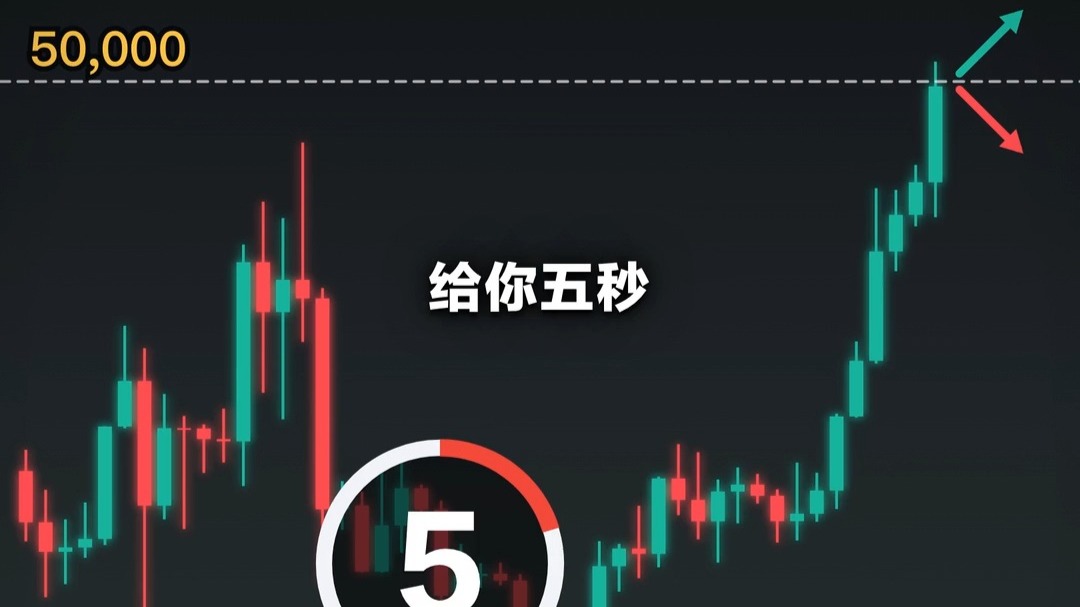 碰到整数关口就空，先看收盘站没站上