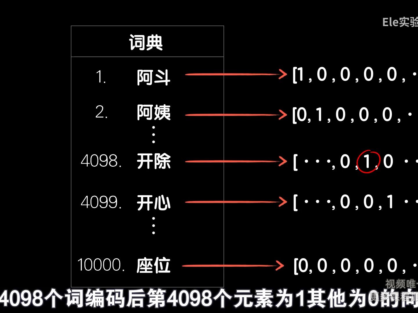 12.循环：序列依赖问题