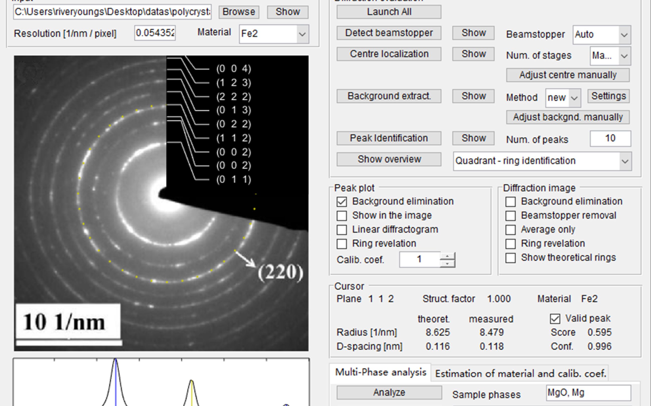 Tem Image J Digital Micrograph Crystbox