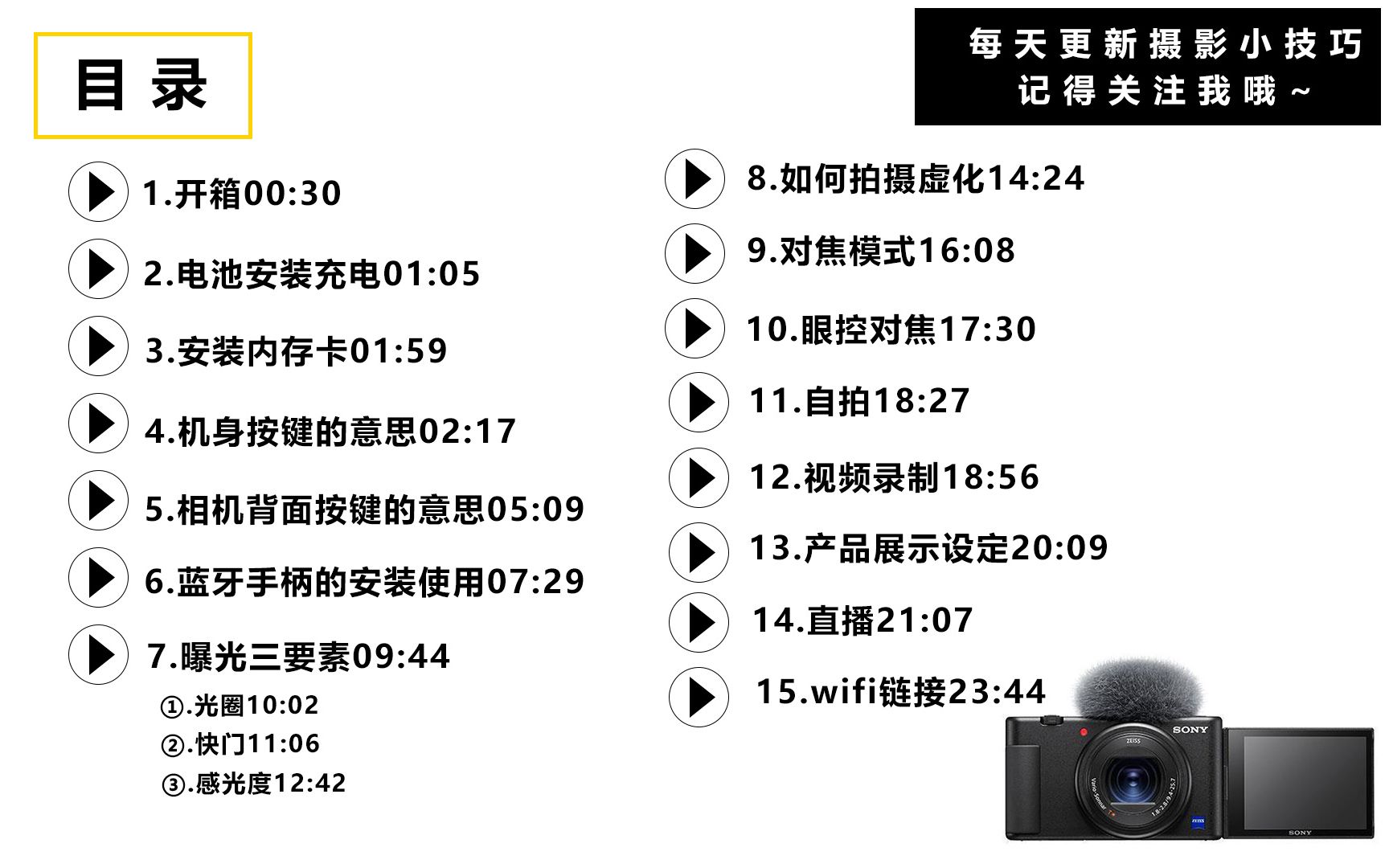 蚂蚁摄影】索尼zv1相机使用说明书——机身及镜头按键操作、常用参数的 