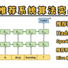 强推！【深度学习推荐系统最新版】目前最好的推荐系统算法与项目实战教程！——（推荐算法、Hadoop、Hive 和 HBase、人工智能、AI