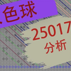 双色球25017期分析，仅个人观点，不供参考(祝君好运