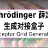 薛定谔-生成对接盒子 | Receptor Grid Generation [1]