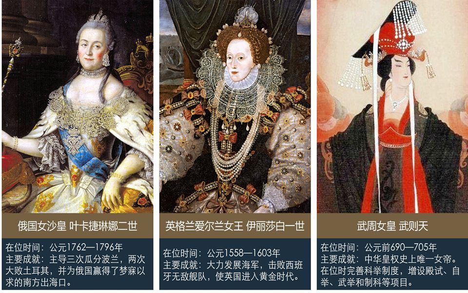 世界史上著名的10大女皇（王）
