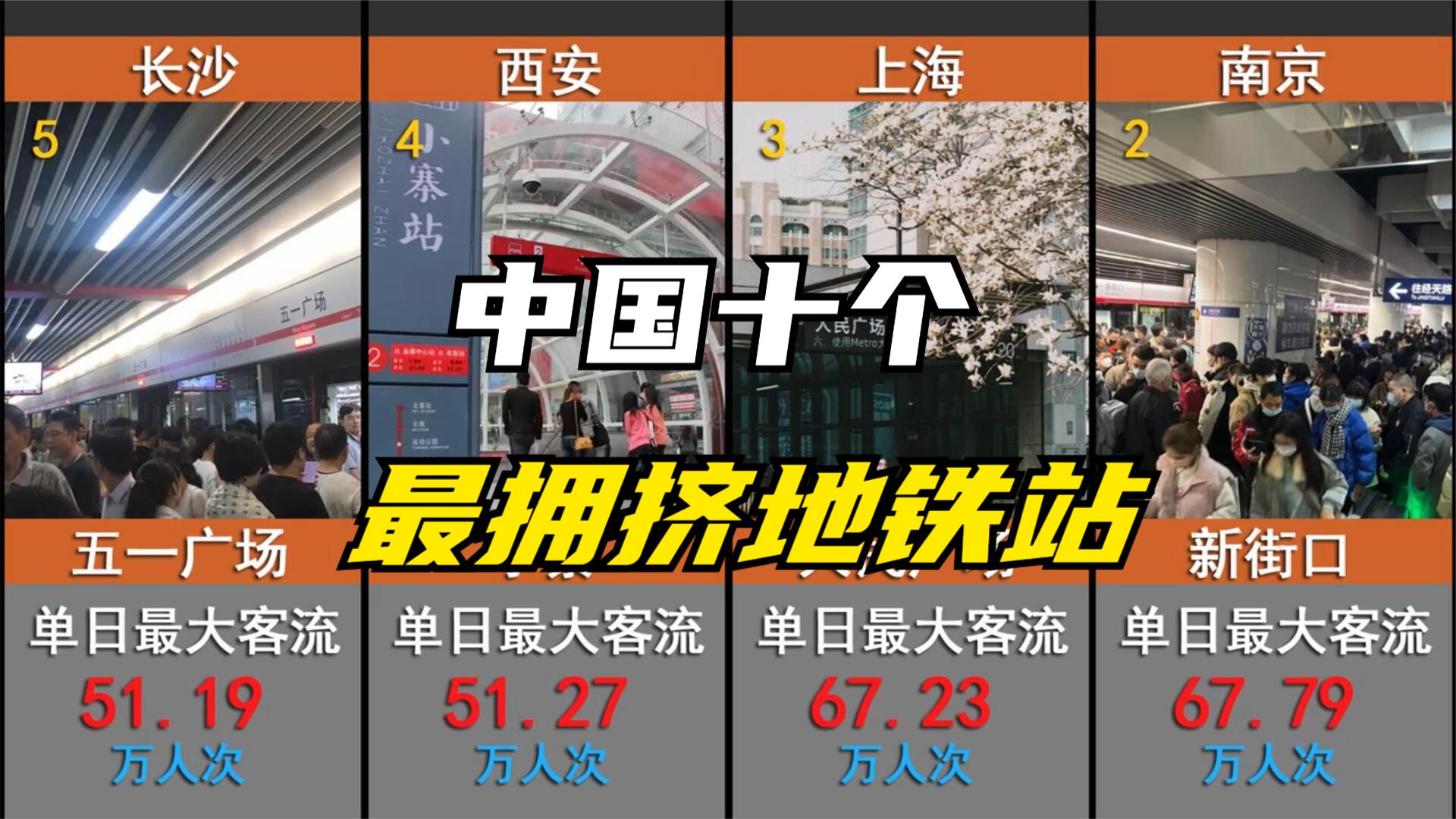 中国10个最拥挤的地铁站，这10个地铁站中，你体验过个几个？