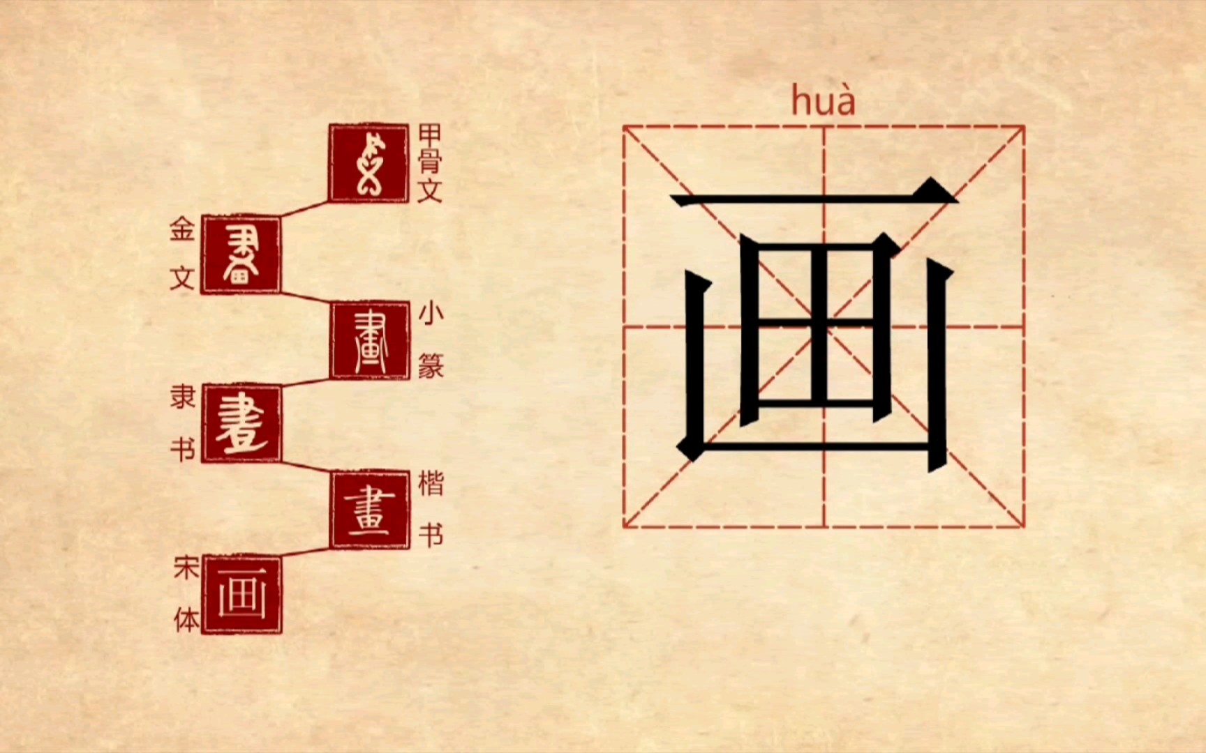 【汉字解密】画