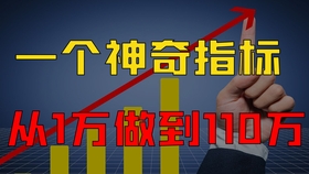 如何搭建自己的交易策略 46c631dd64074a6353c696b08c6abc7637e50ea8.jpg@280w_158h_1c_100q.jpg
