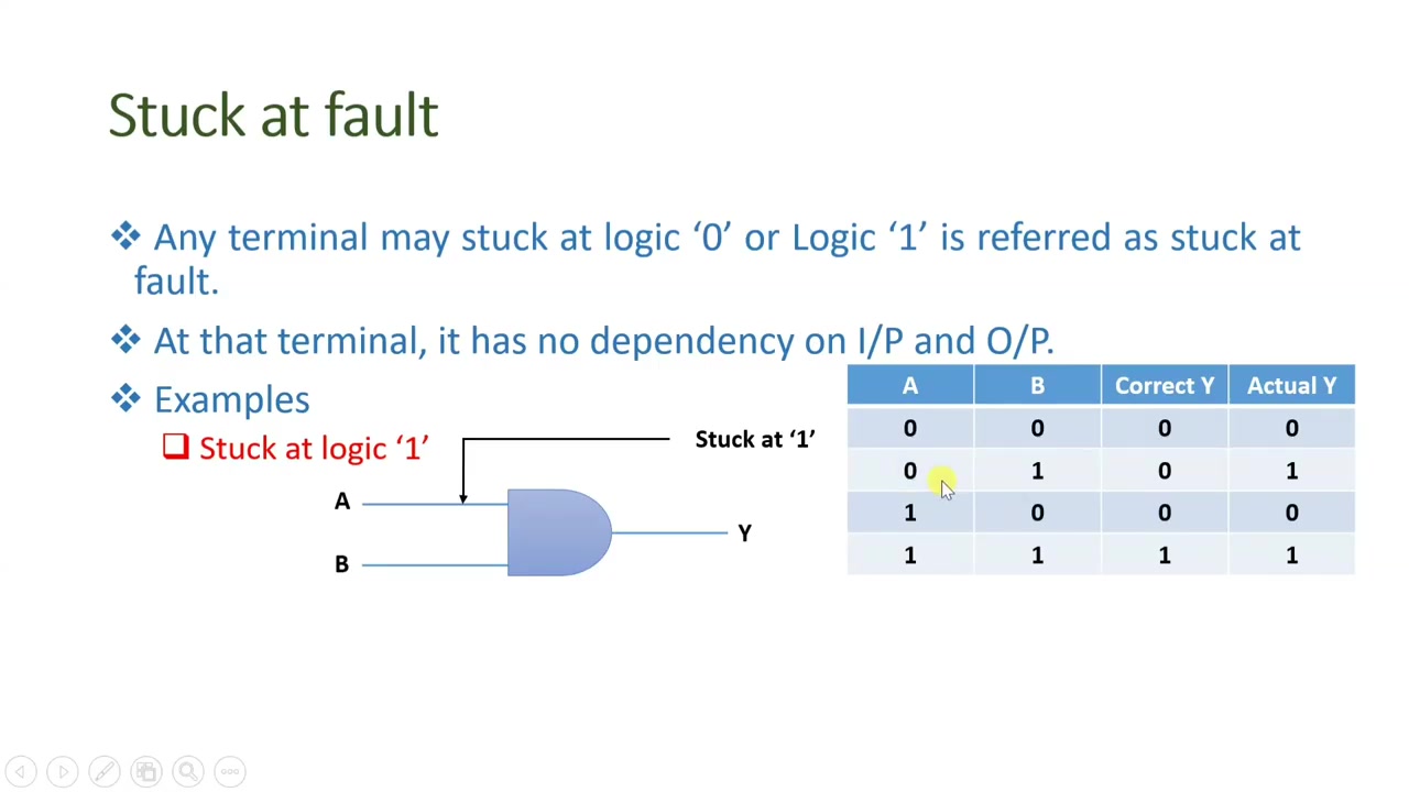 Latch Up in CMOS, Latch up in CMOS Inverter, Latch up prevention steps