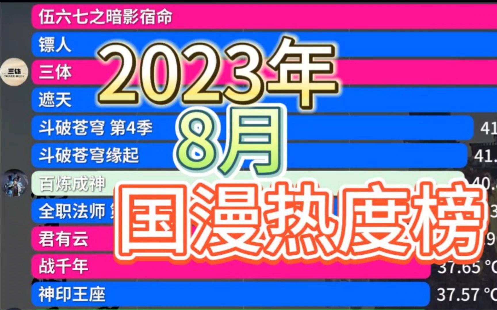 【国漫】2023年8月国漫热度排行