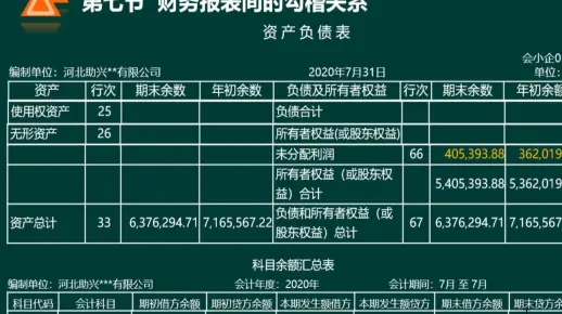 财务报表间的勾稽关系