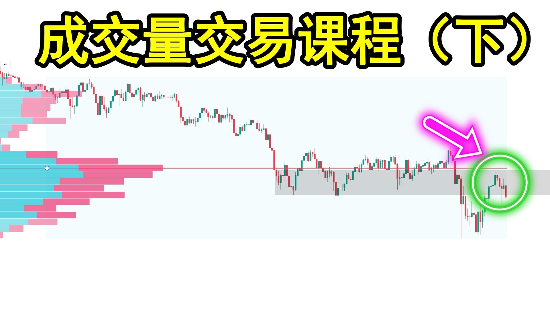 请你停止交易直到你学习了这一个成交量分析（成交量交易课程完整内容）下