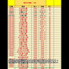 再次冲击25连红