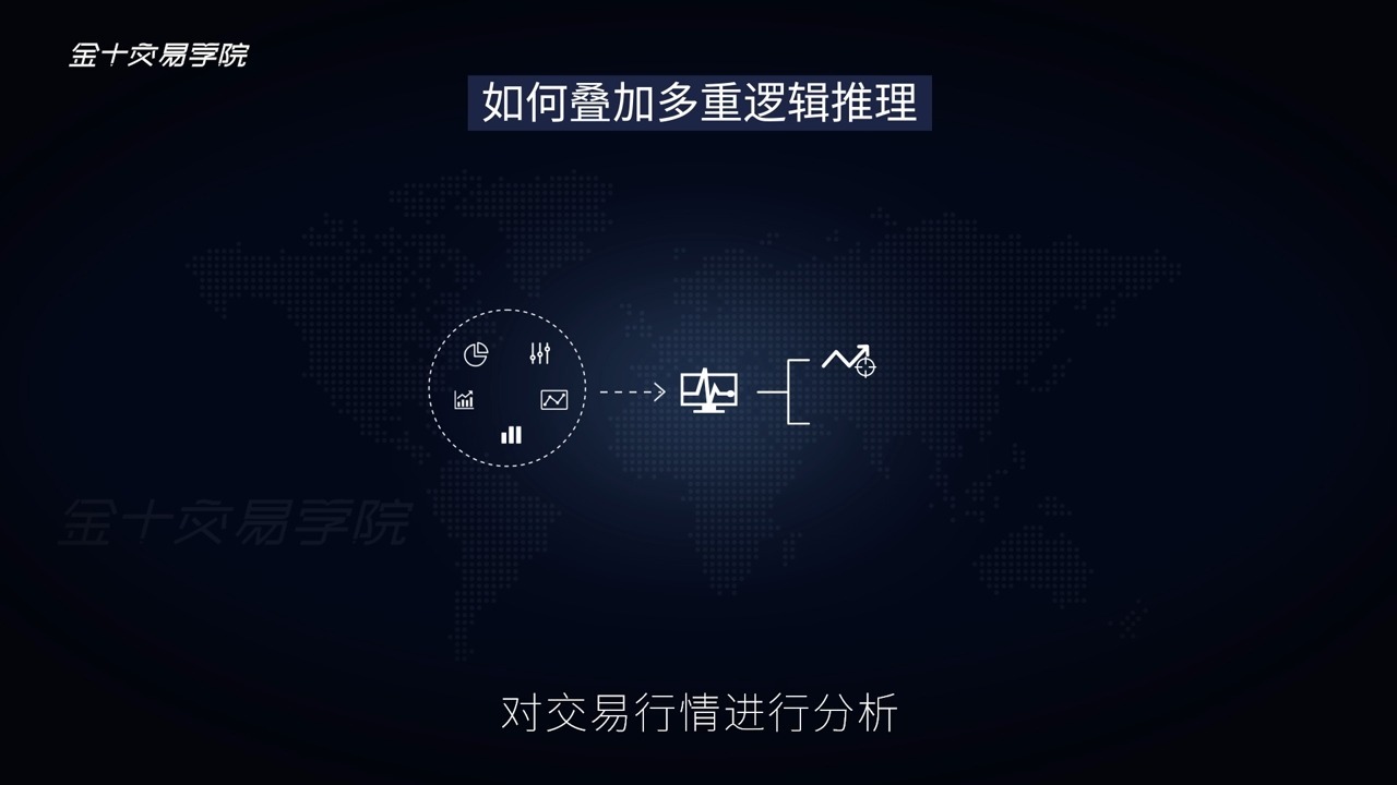 87-多指标共振交易法①：如何叠加多重逻辑推理