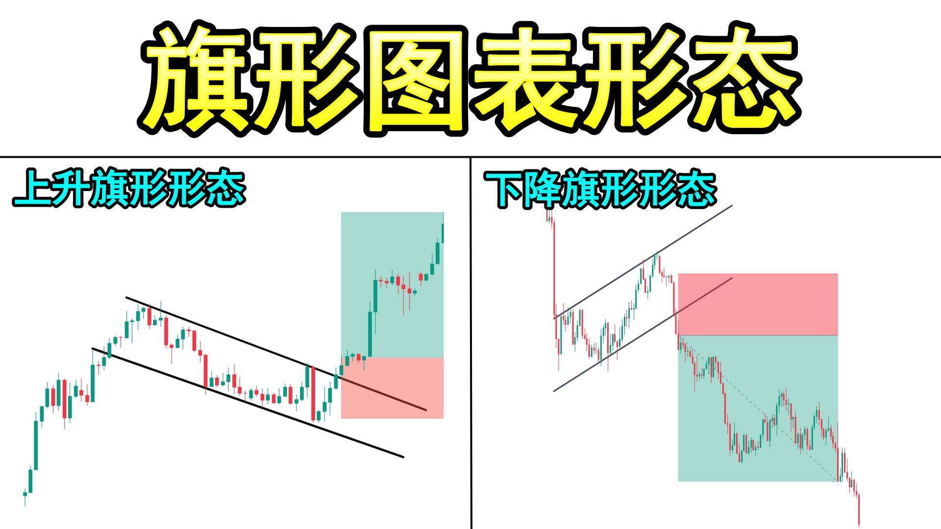 终极K线图表旗形形态完整课程（进阶版教学）