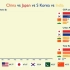 【搬运】中日韩印四国GDP、城镇化率、出口、预期寿命多角度对比（数据可视化）