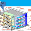 房建施工入门房建施工全过程施工流程全新教程