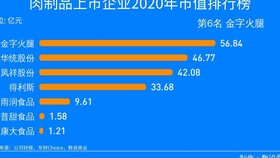 美国上市公司市值排行榜 4b48474ddc3a985f2355856296eb4943f0c7513a.jpg@280w_158h_1c_100q.jpg