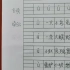 孙老师汉语拼音第五讲单韵母u，简单易懂