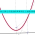 （3）geogebra操作讲解---踪迹与轨迹指令用于抛物线作图