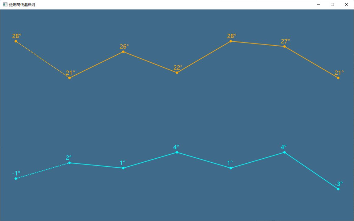 【QT开发笔记-基础篇】| 第五章 绘图 | 5.15 温度曲线-2