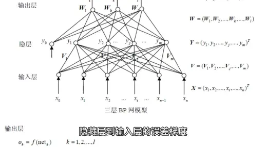 BP神经网络中，如何确定隐层节点数以达到最佳性能？  第1张