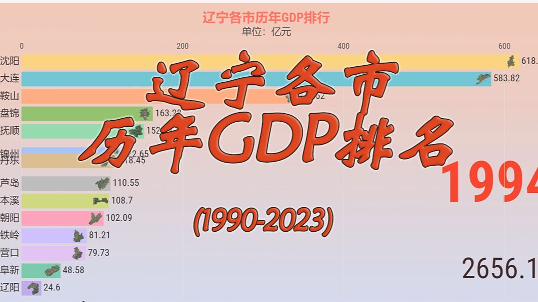 共和国长子，东北地区的老大哥，辽宁GDP终于突破了3万亿元，辽宁各市历年GDP排名