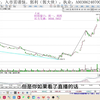 0928周末复盘：2015年牛市全面解析，本轮牛市如何不卖飞