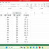 当代大学生的现状：一个班一大半不及格，老师也很绝望