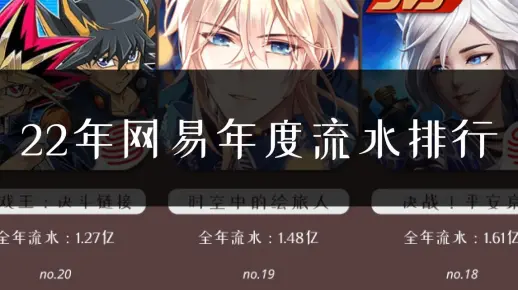 22年网易收入流水，收入堪称及其可悲！？