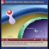 细胞增殖和信号通道-Cell Proliferation Signaling Pathway-动画