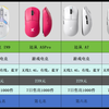 【年货节游戏鼠标销量榜】2025年1月京东电竞鼠标销量热卖榜TOP