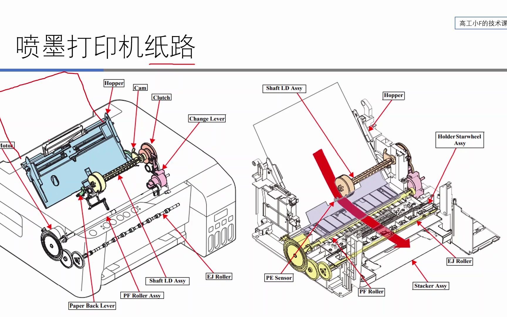 【打印机专题】喷墨打印机（2）进纸机构与纸路