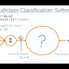 I2DL - Lecture 7_ Loss Functions and Activations