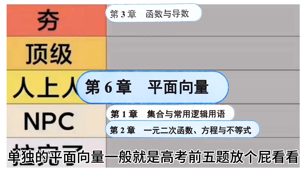 高中数学各章节难度排行从夯到拉😋