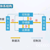 计算机应用基础计算机组成冯诺依曼原理