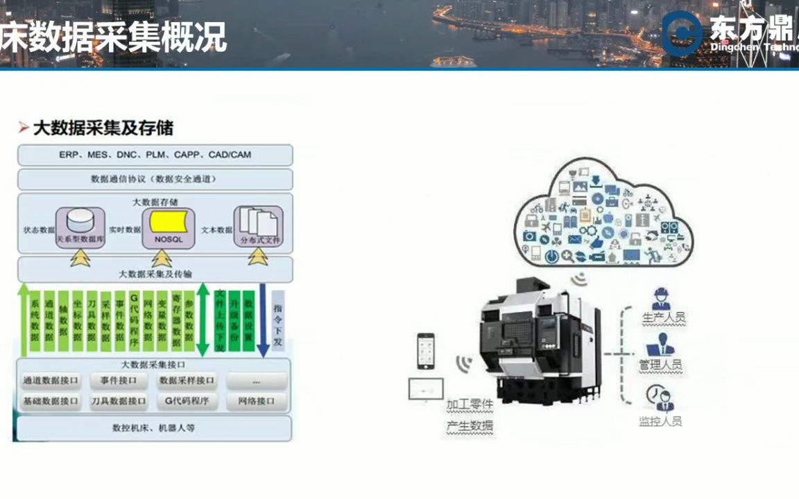 【kepware】kepserver采集FANUC数控机床数据实例