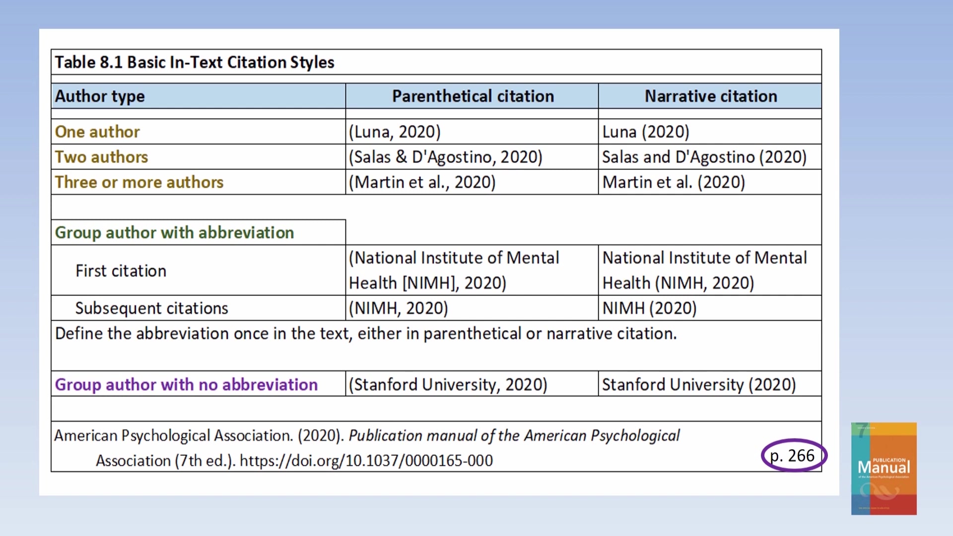 Apa 7th Edition Practice Worksheet