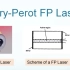 FP laser && 法布里珀罗激光器
