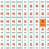 韩语四十音发音表