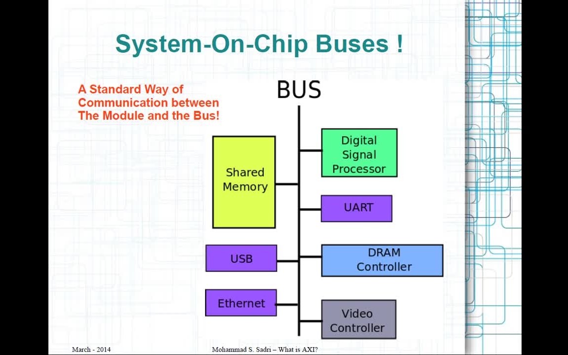 ZYNQ Training