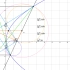 【几何画板】抛物线的几何性质