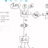 数据库画ER图，ER图转关系模型