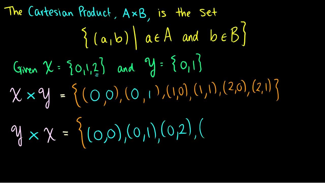 [Discrete_Mathematics]_Cartesian_Products_and_Ordered_Pairs_哔哩哔哩_bilibili