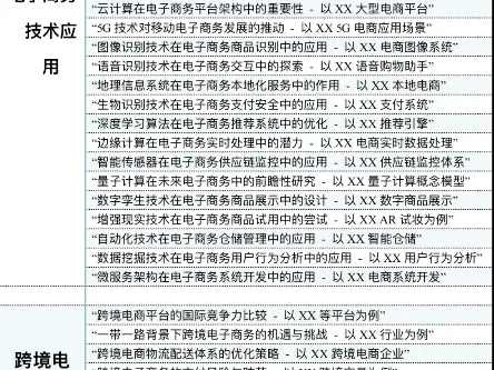 电子商务专业的选题