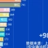 转：上海各区疫情可视化（2022年4月1日更新）