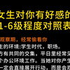 女生对你有好感的1-6级程度对照表
